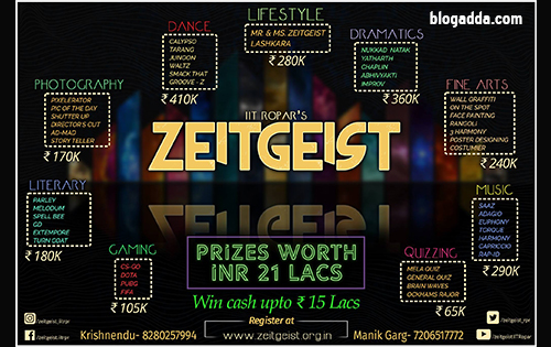 Zeitgiest 2018 - IIT Ropar