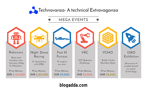 Technovanza 2018 - VJTI, Mumbai