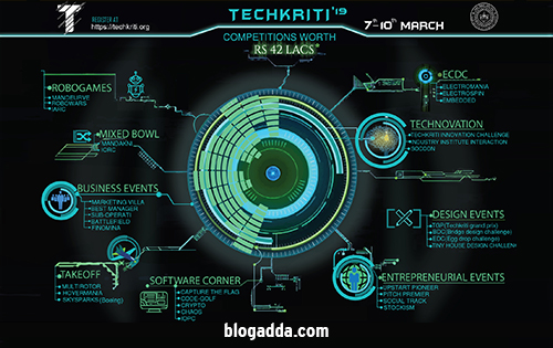 Techkriti 2019: IIT Kanpur Asia’s largest technical & entrepreneurial festival